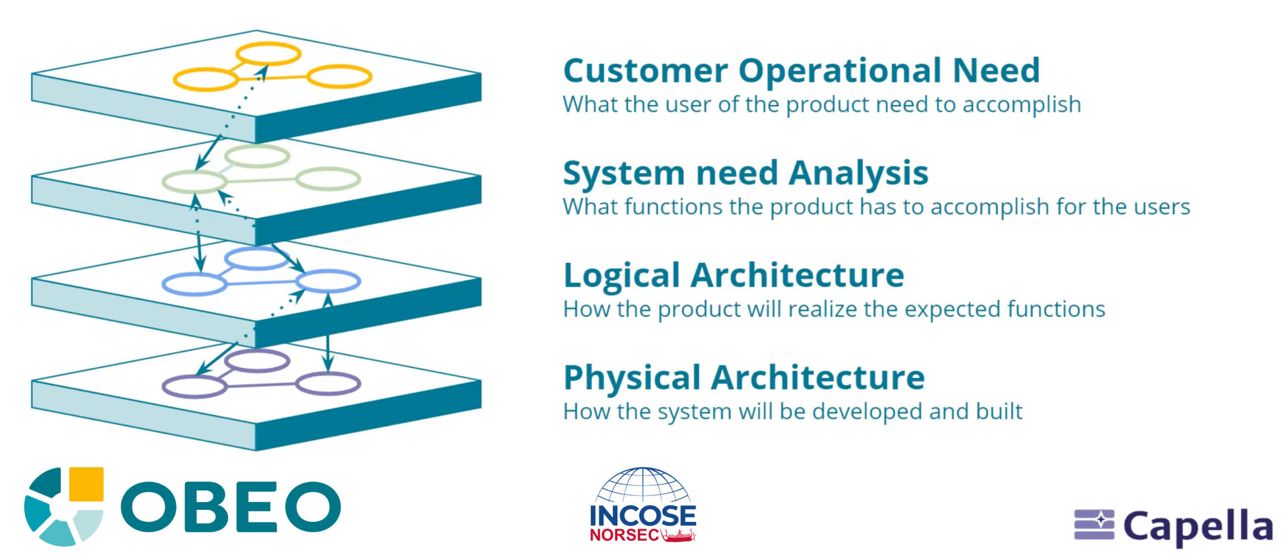 20261027_Incose_Norsec_Lunch_Learn_visual_obeo