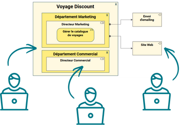 Collaborative modeling