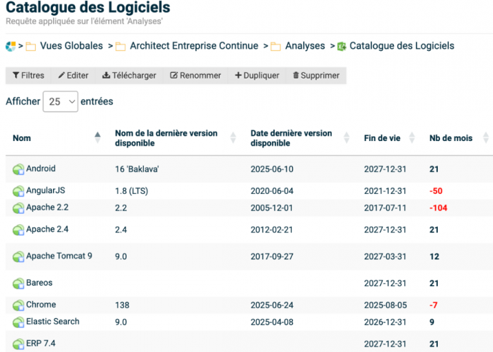 Support de endoflife.date